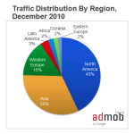 17 стран генерируют 80% мобильного рекламного трафика Google AdMob