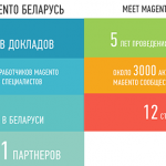 Meet Magento Belarus 2014